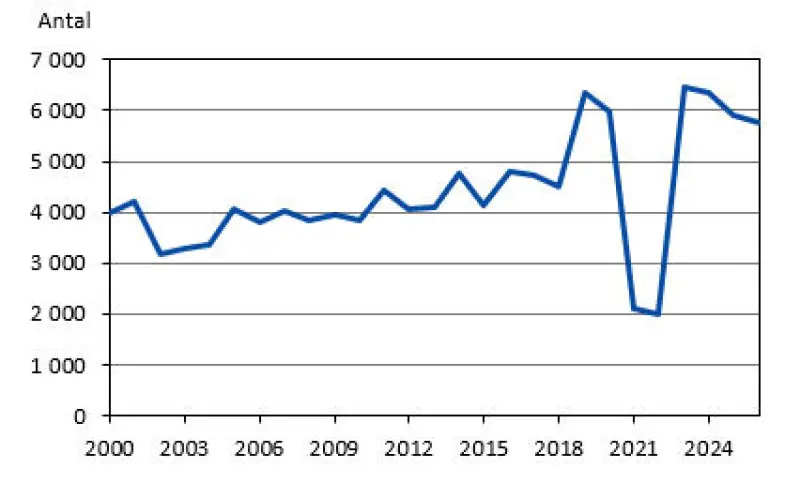 Hotellövernattningar i januari har minskat de senaste åren